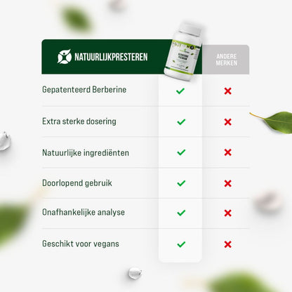 Berberine Premium