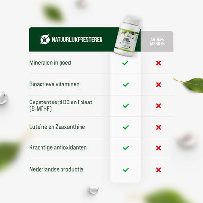 Multi Premium (verbeterd!)