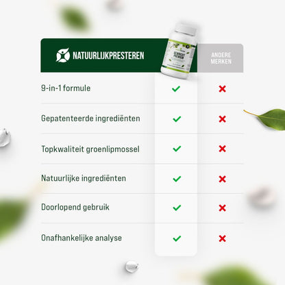 Gewricht Premium