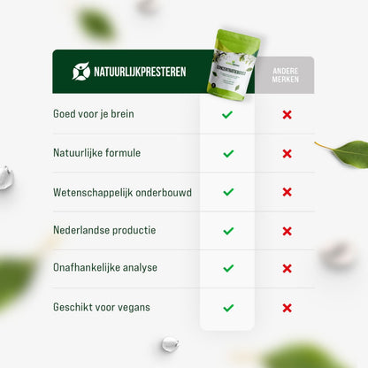 Concentratieboost