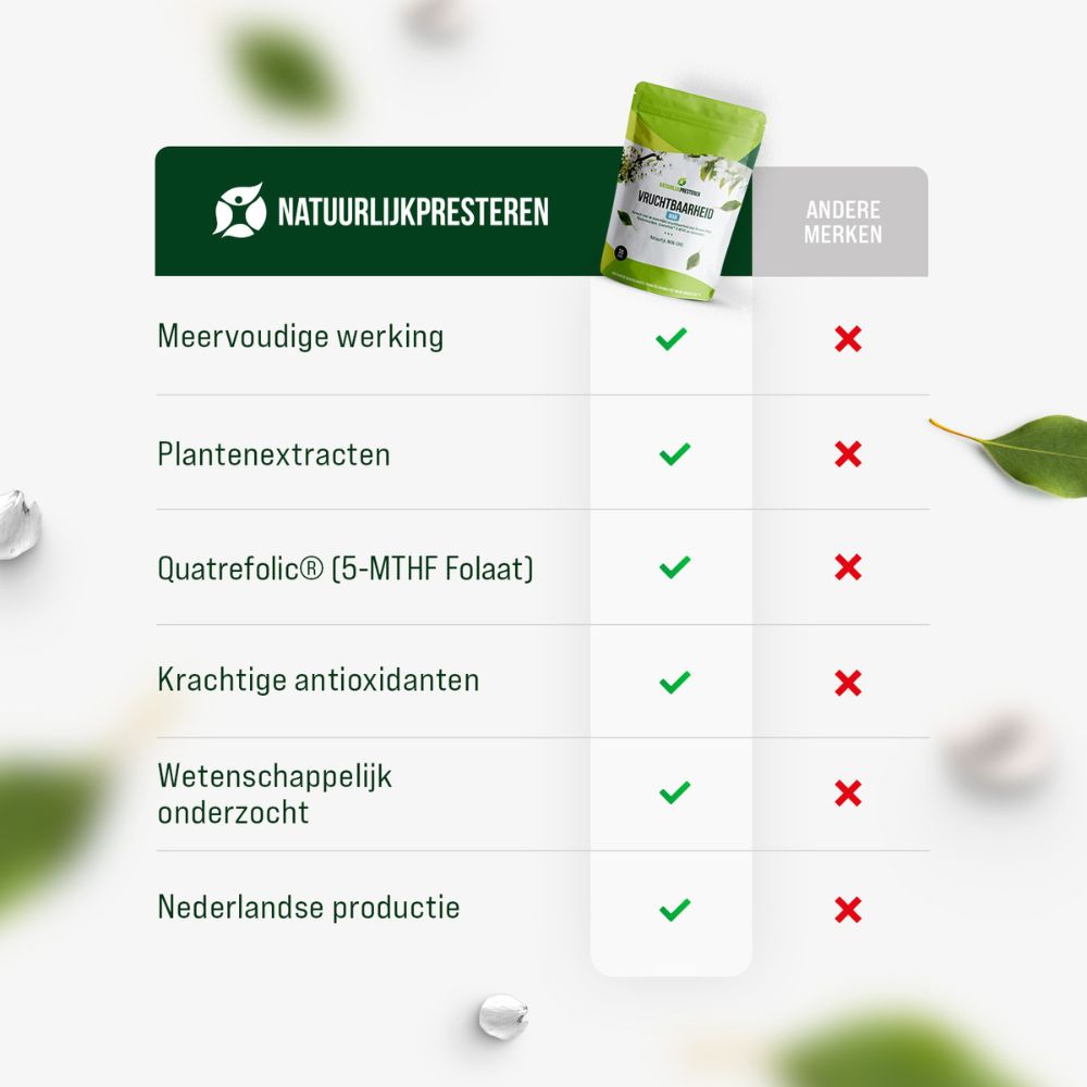 Vruchtbaarheid Man