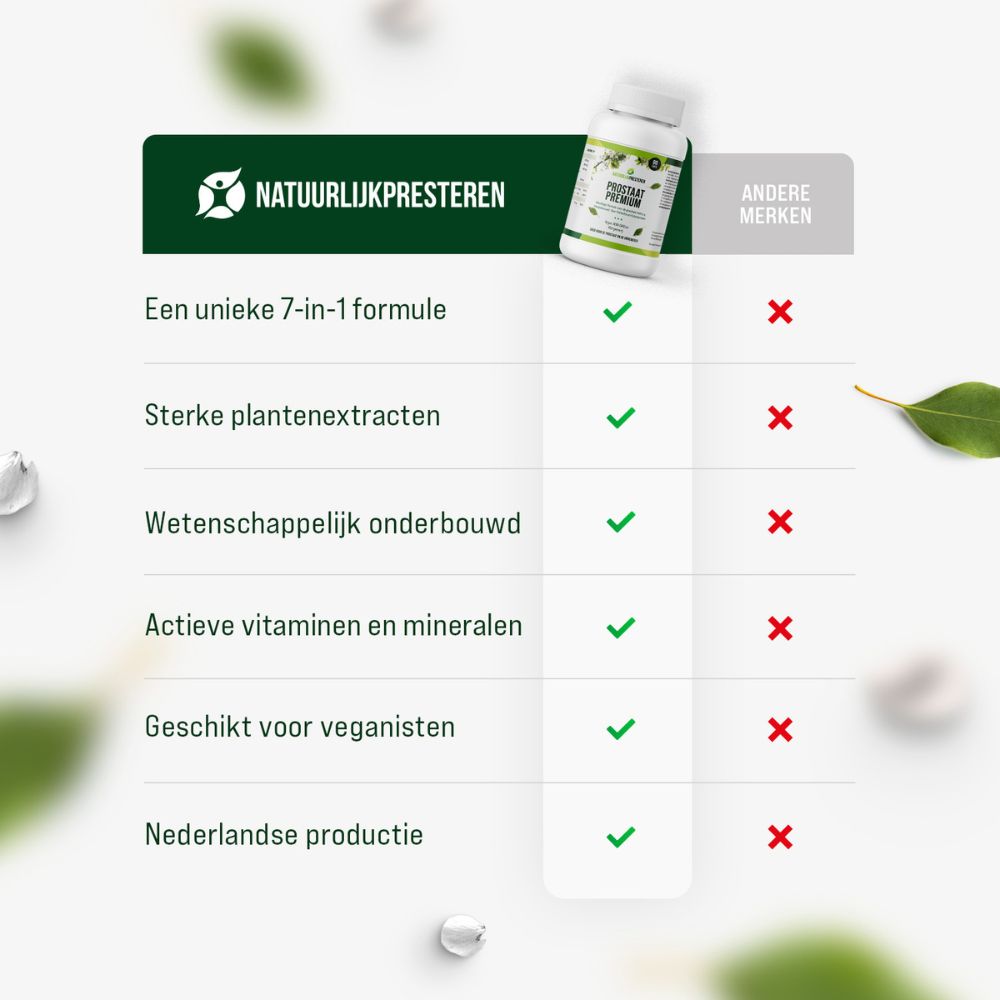 Prostaat Premium
