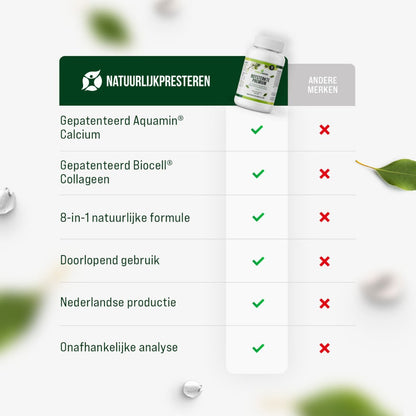 Botsterkte Premium