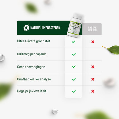 D-chiro-inositol (DCI) - 600 mg